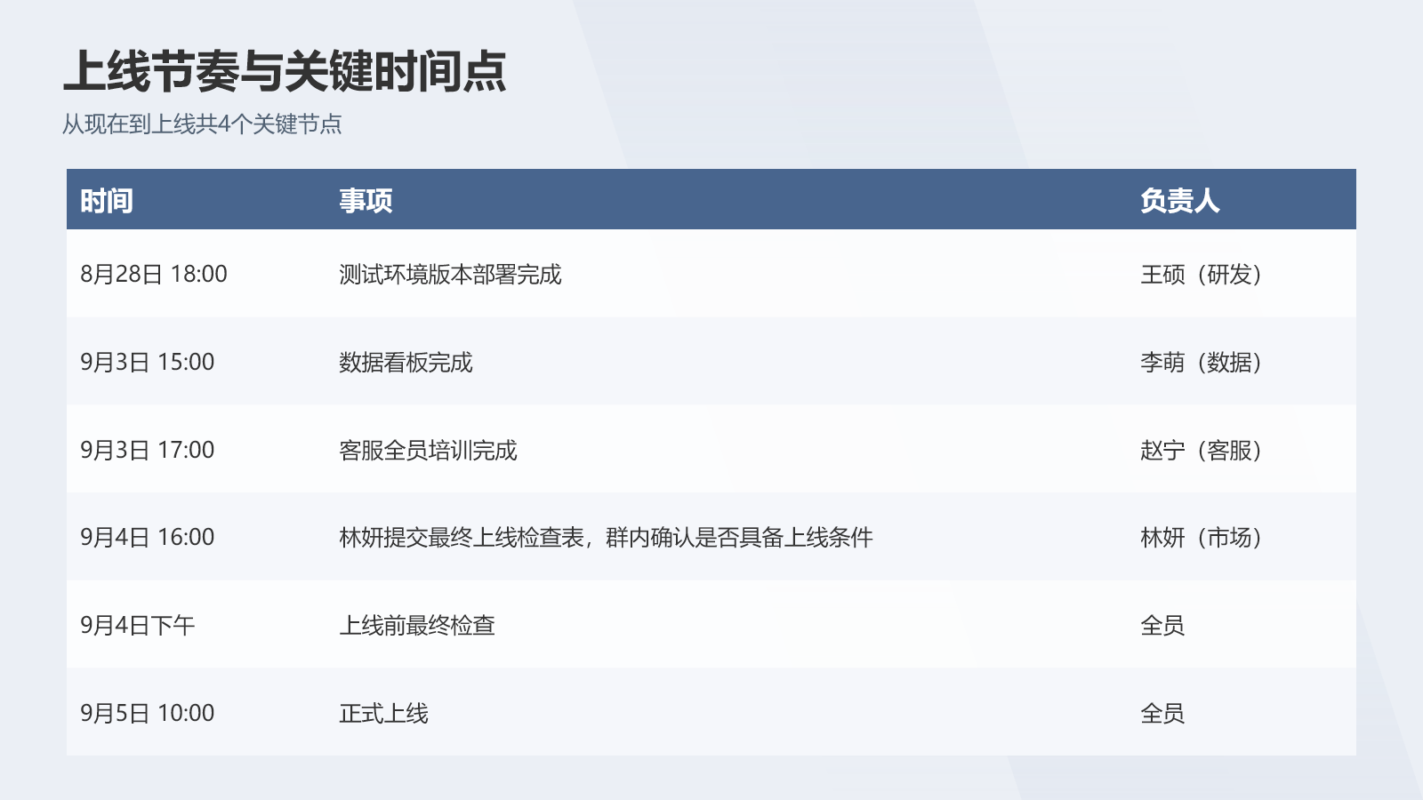 首版PPT关键时间安排