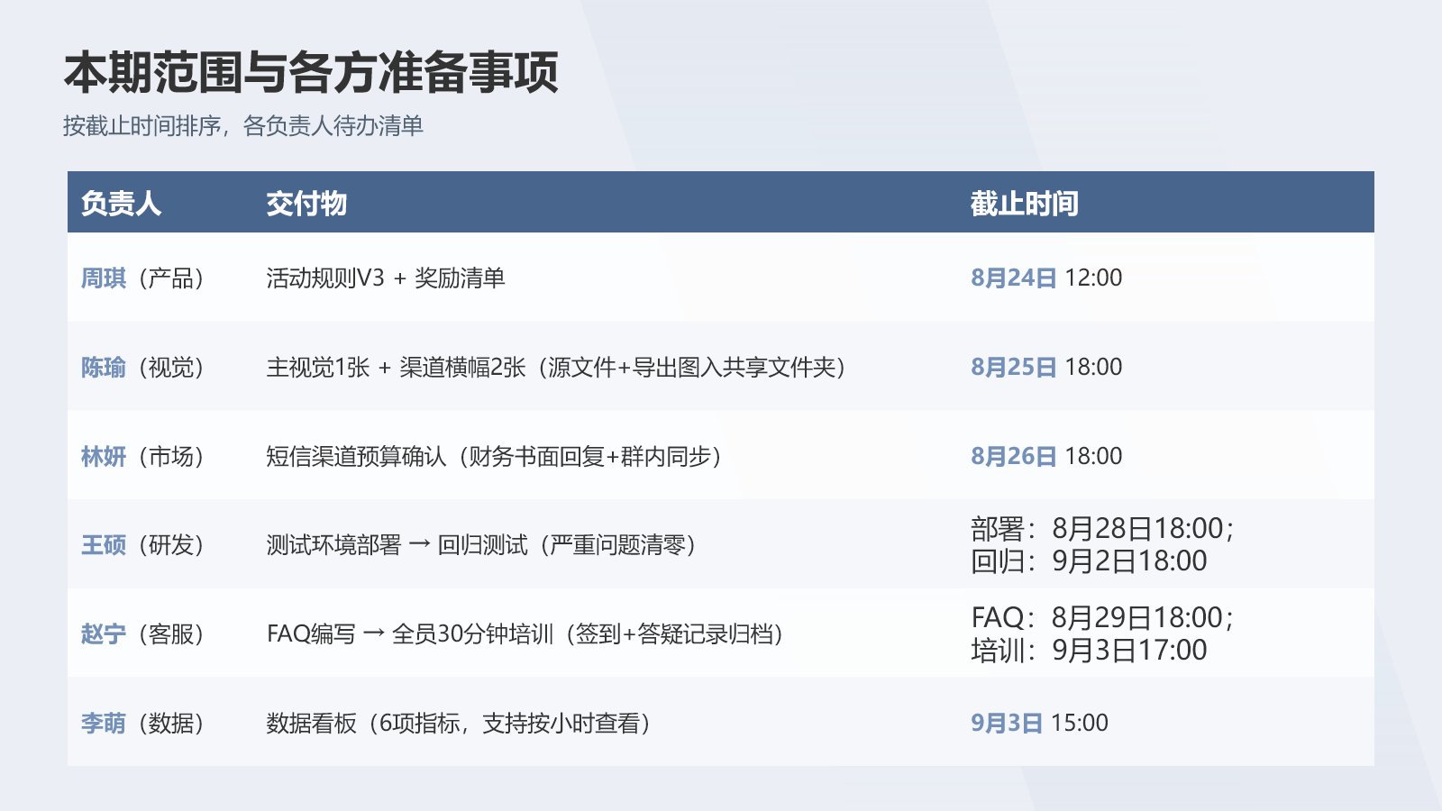 修订版完整截止时间